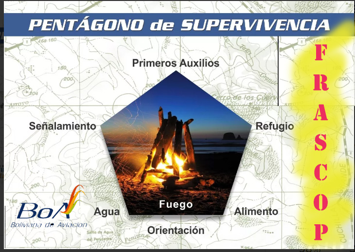 pentagono de supervivencia